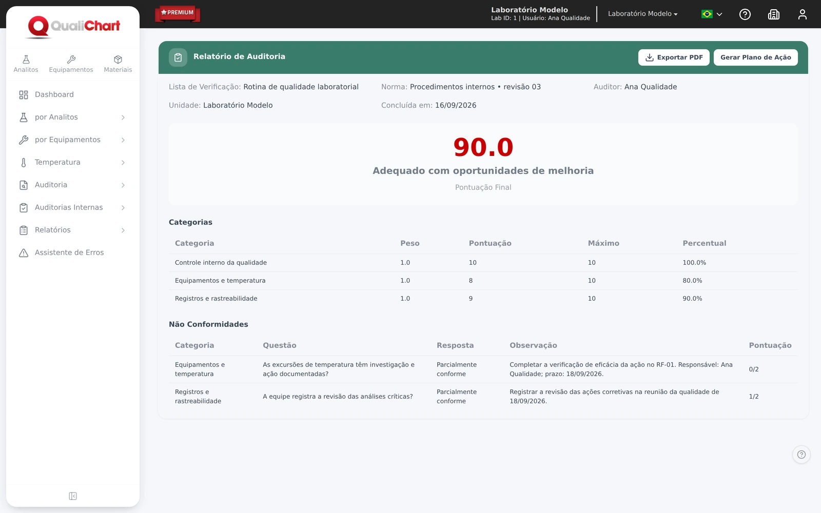 Relatório de auditoria interna preenchido, com resultados por categoria e duas não conformidades documentadas