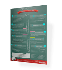 10 fases poster
