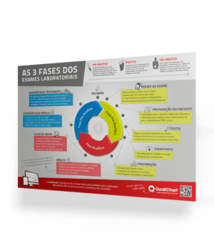 Laboratórios Clínicos – Requisitos para um bom funcionamento