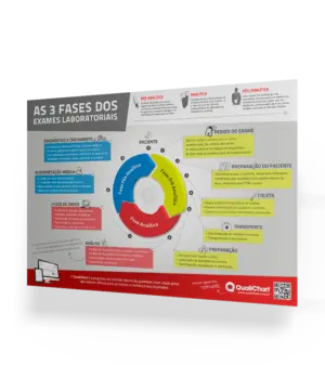 Laboratórios Clínicos – Requisitos para um bom funcionamento