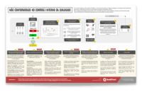 Processo da Analise crítica