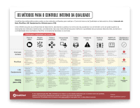 Os métodos para CIQ
