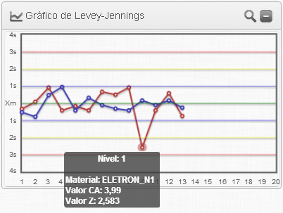 Exemplo Regra 1:2s – Potássio