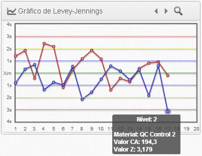 Exemplo Regra 1:3s – Glicose