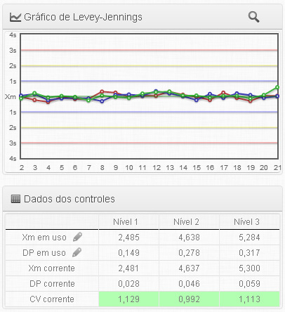 Situação especial – limites muito amplos