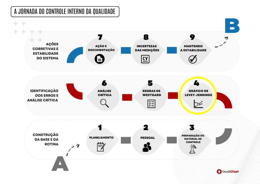 Desvendar o significado das medidas de controlo da qualidade da